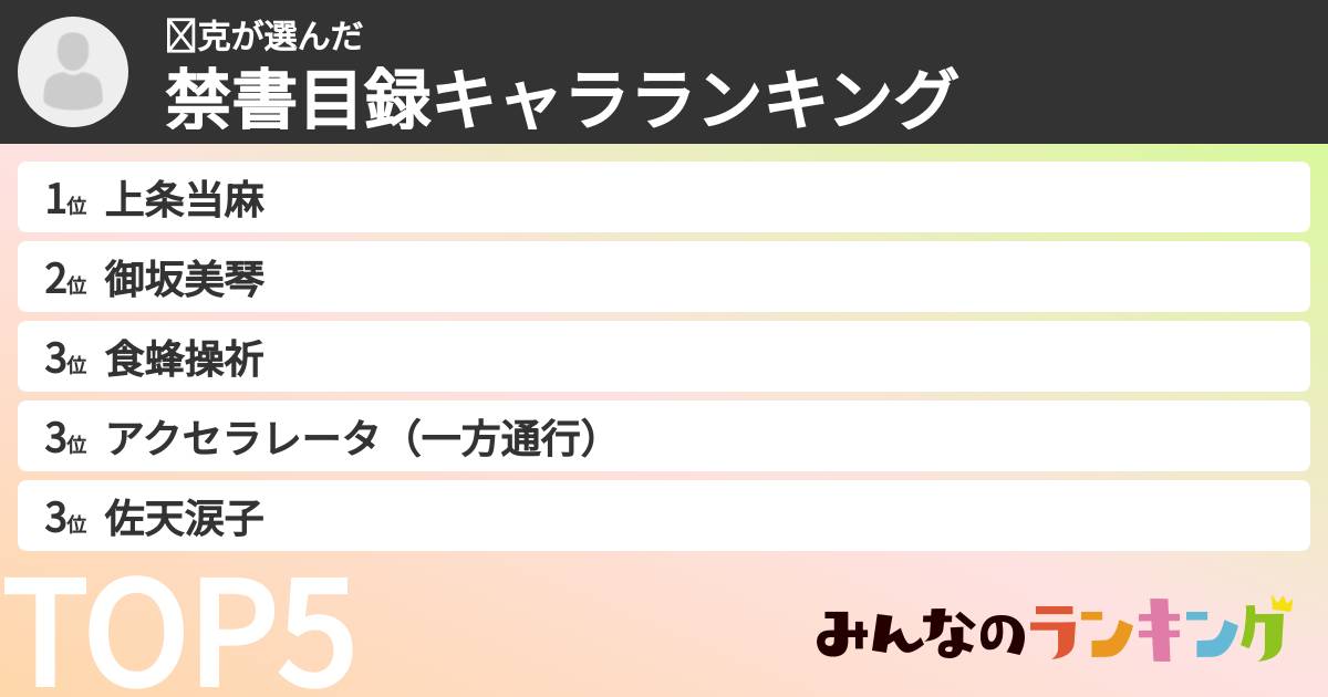 查克さんの「禁書目録キャラランキング」