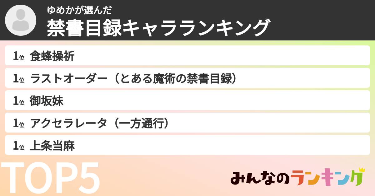 ゆめかさんの「禁書目録キャラランキング」