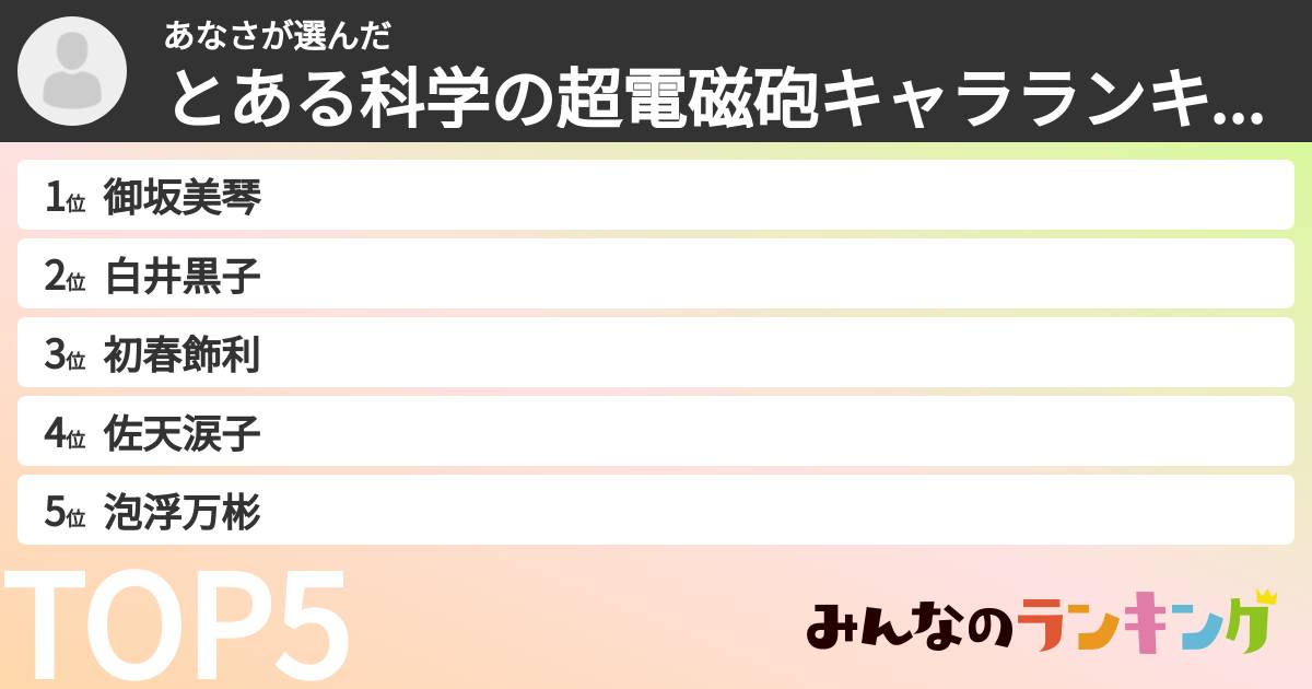 あなささんの「とある科学の超電磁砲キャラランキング」