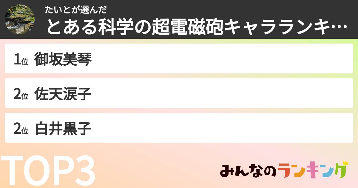 たいとさんの「とある科学の超電磁砲キャラランキング」