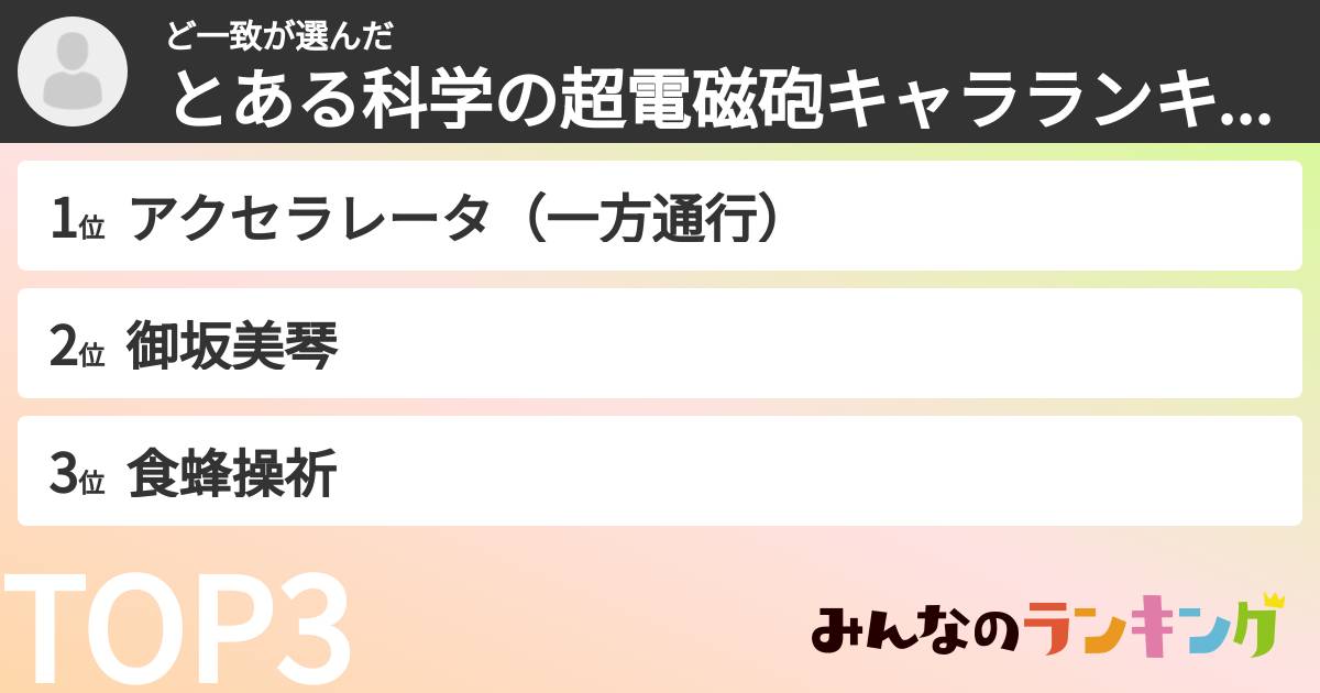 ど一致さんの「とある科学の超電磁砲キャラランキング」