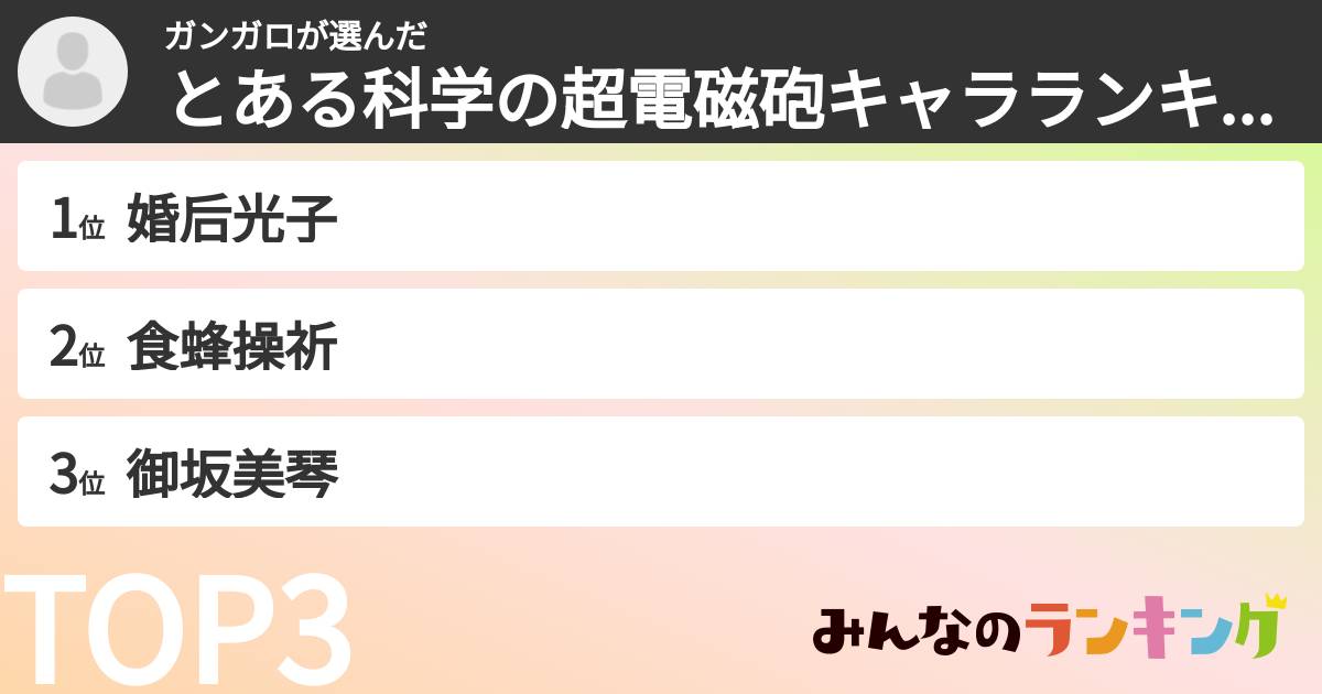 ガンガロさんの「とある科学の超電磁砲キャラランキング」