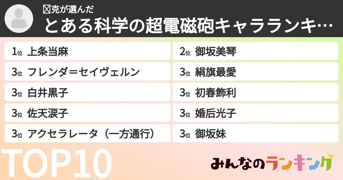 查克さんの「とある科学の超電磁砲キャラランキング」