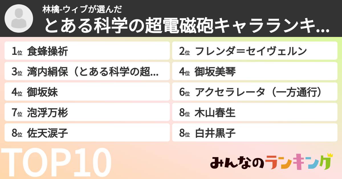 林檎-ウィブさんの「とある科学の超電磁砲キャラランキング」