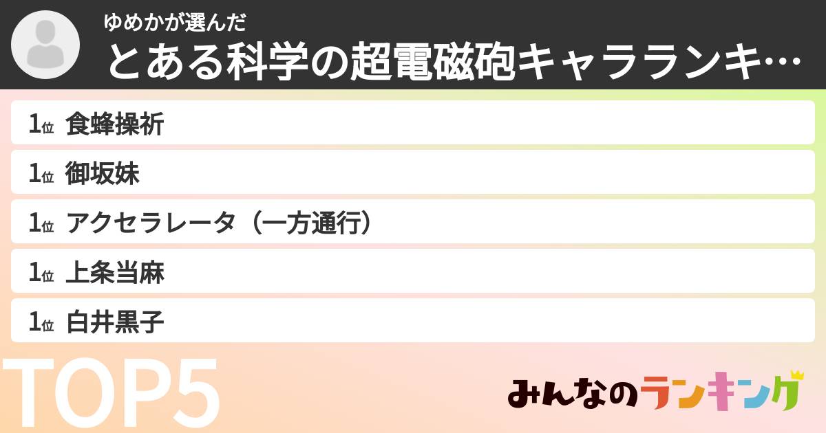 ゆめかさんの「とある科学の超電磁砲キャラランキング」
