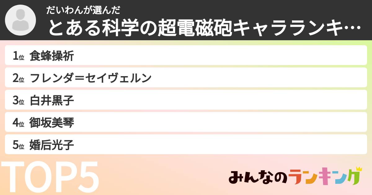 だいわんさんの「とある科学の超電磁砲キャラランキング」