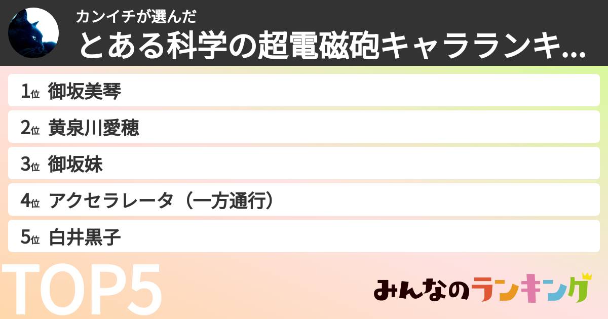 カンイチさんの「とある科学の超電磁砲キャラランキング」