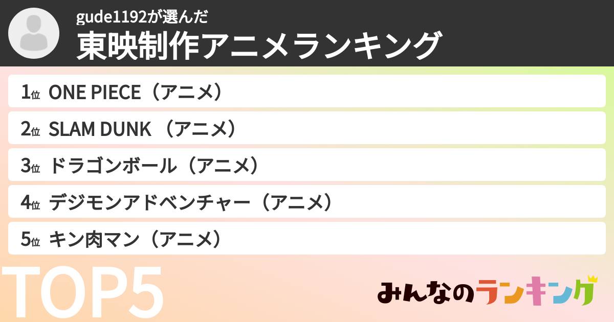 gude1192さんの「東映制作アニメランキング」