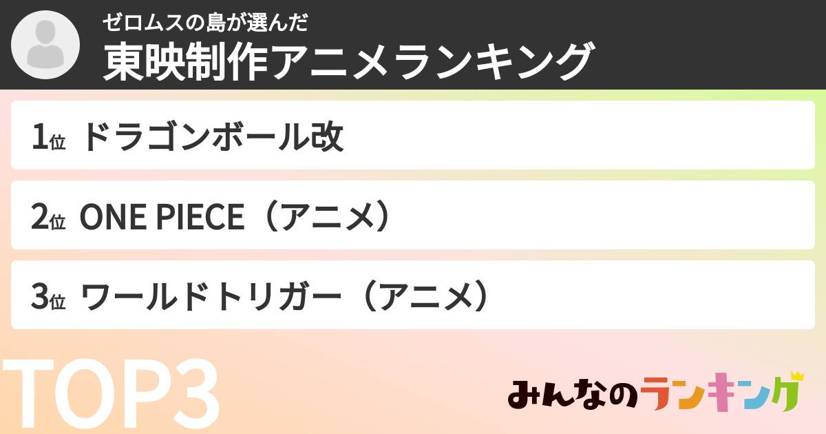 ゼロムスの島さんの「東映制作アニメランキング」
