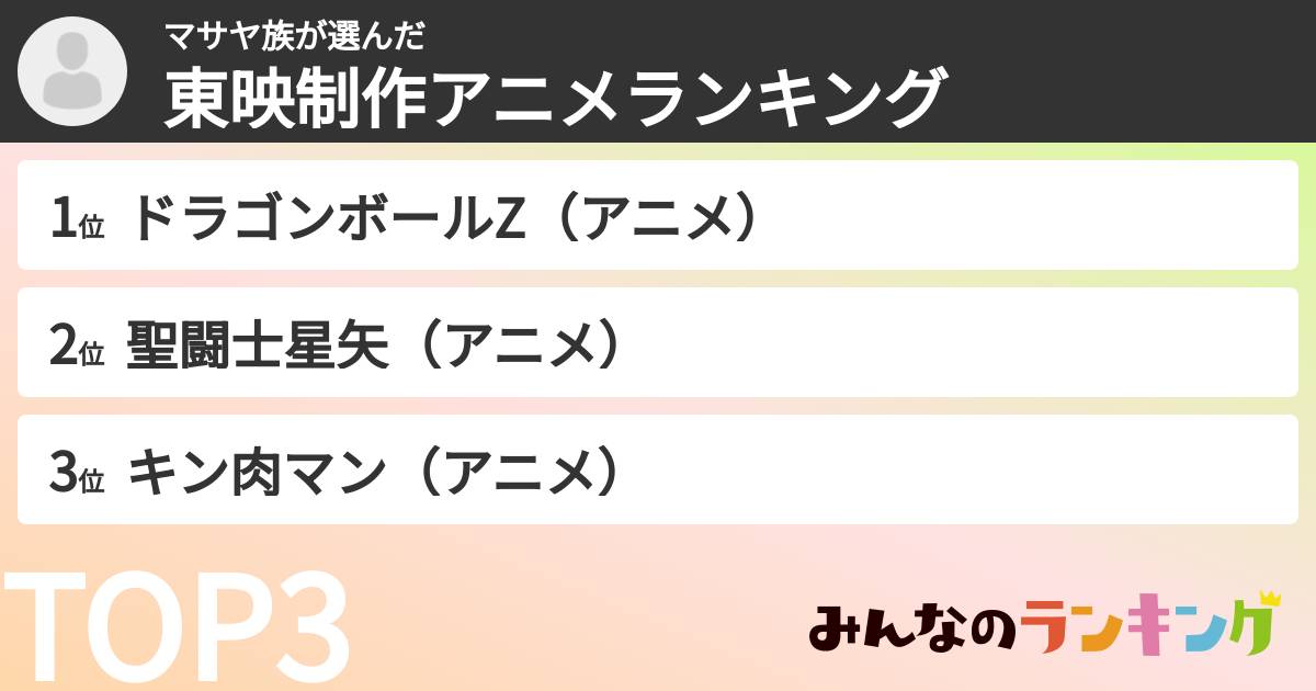 マサヤ族さんの「東映制作アニメランキング」