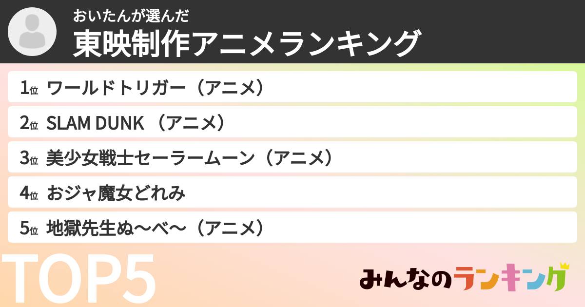 おいたんさんの「東映制作アニメランキング」