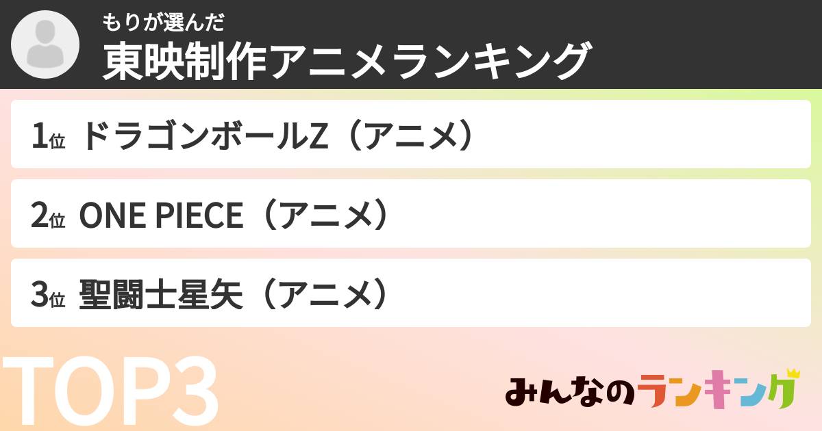 もりさんの「東映制作アニメランキング」