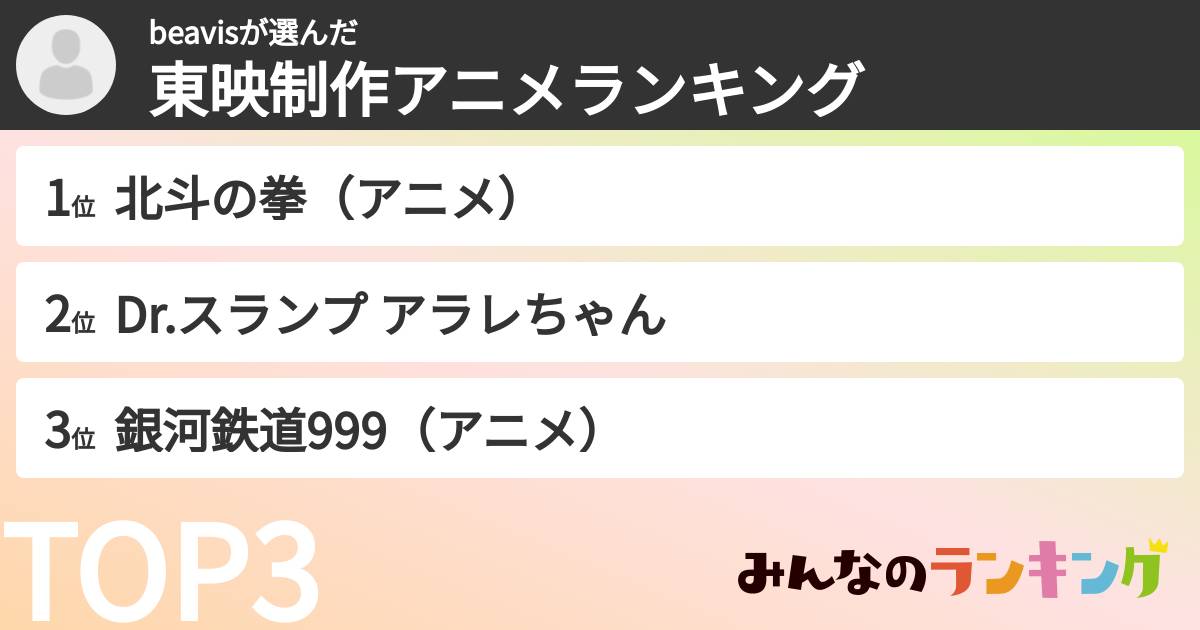 beavisさんの「東映制作アニメランキング」