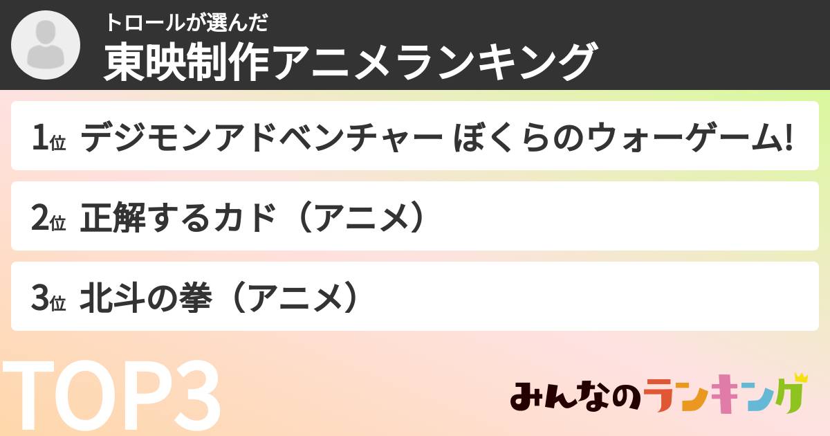 トロールさんの「東映制作アニメランキング」