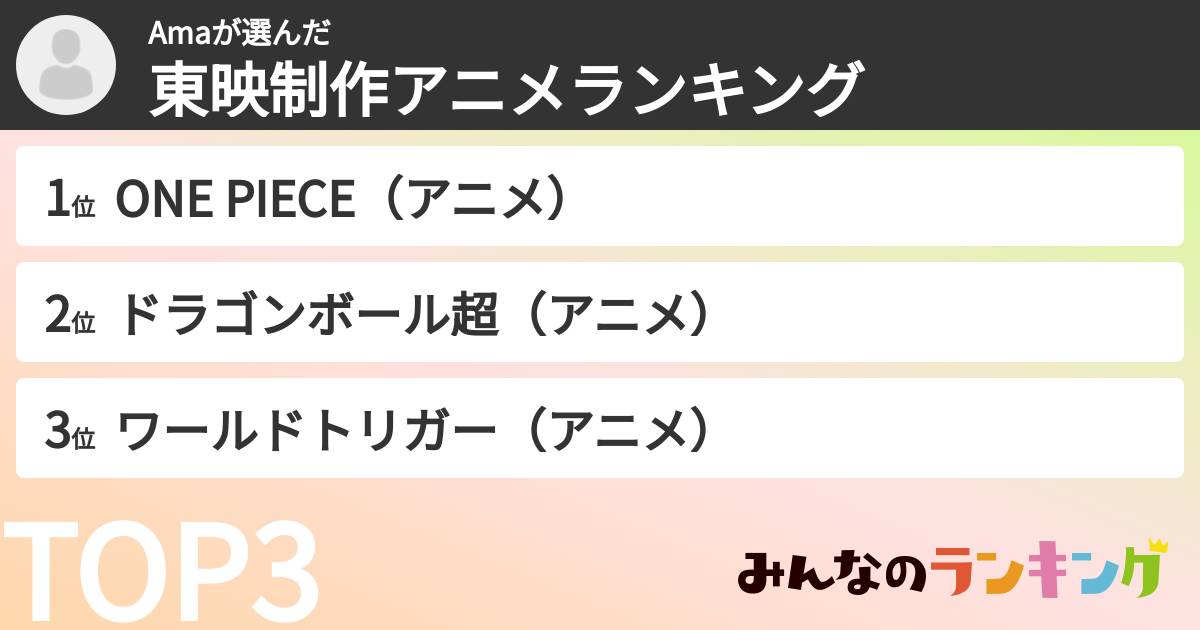 Amaさんの「東映制作アニメランキング」