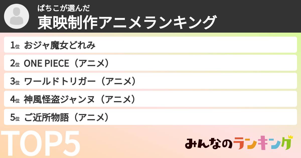 ぱちこさんの「東映制作アニメランキング」