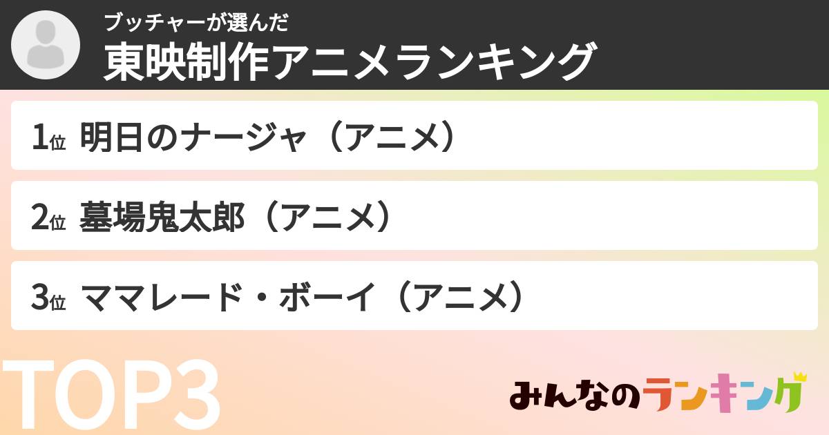 ブッチャーさんの「東映制作アニメランキング」