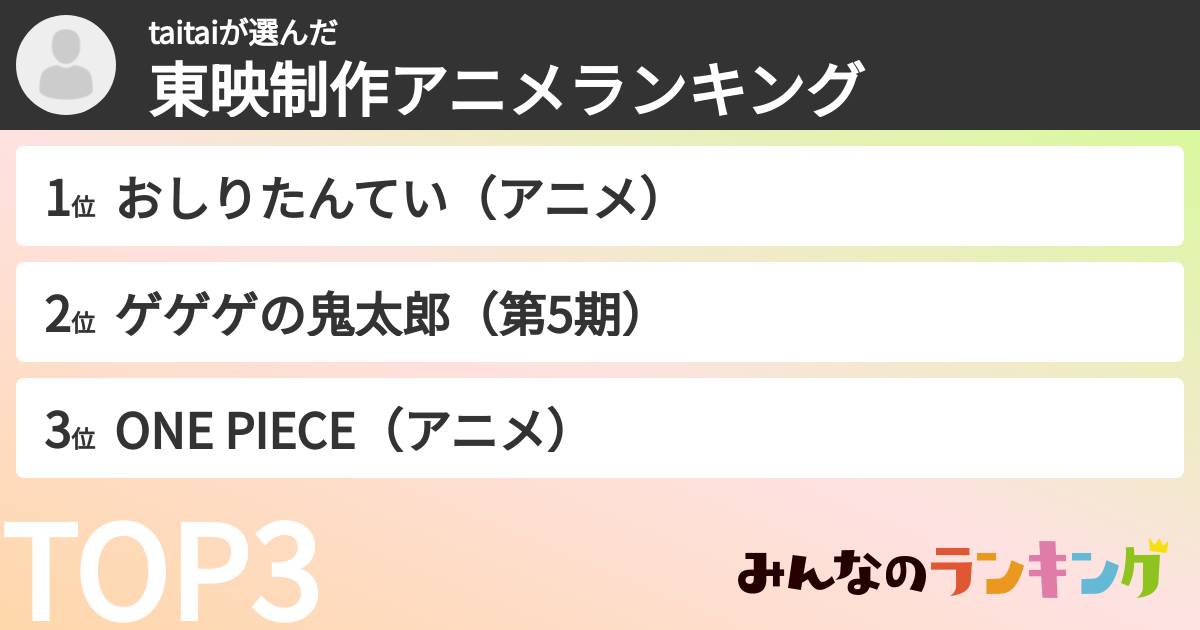 taitaiさんの「東映制作アニメランキング」