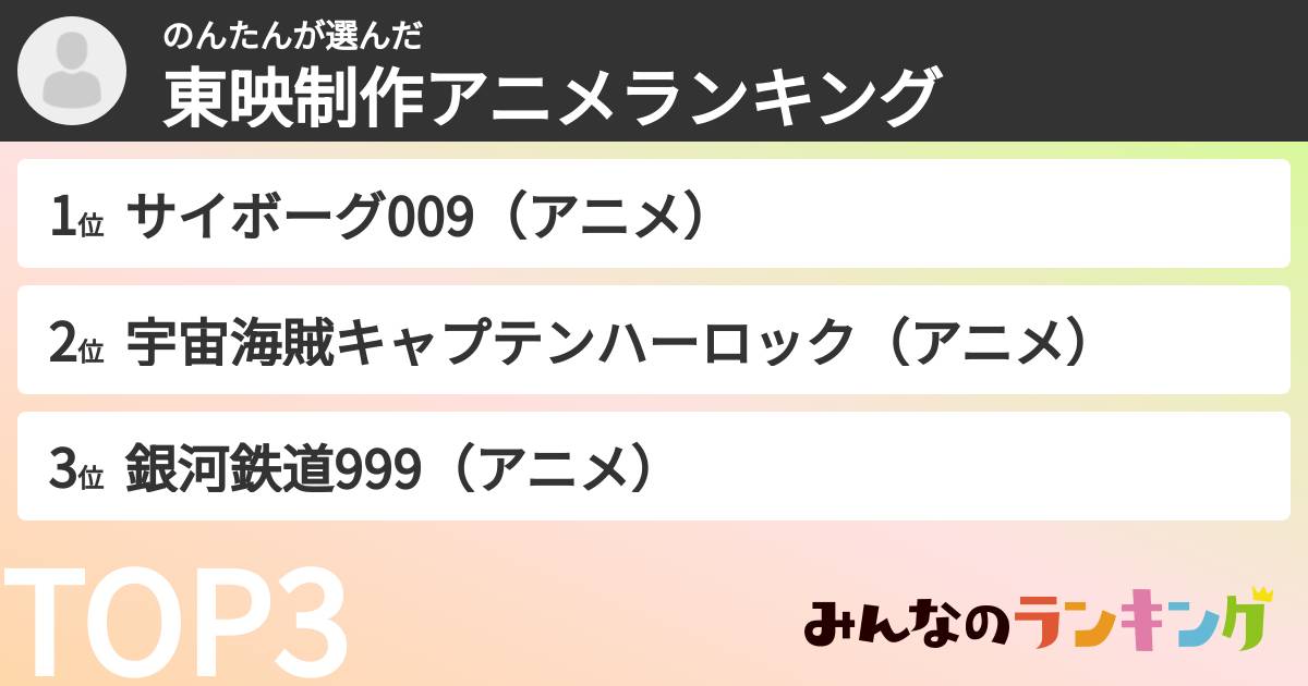 のんたんさんの「東映制作アニメランキング」