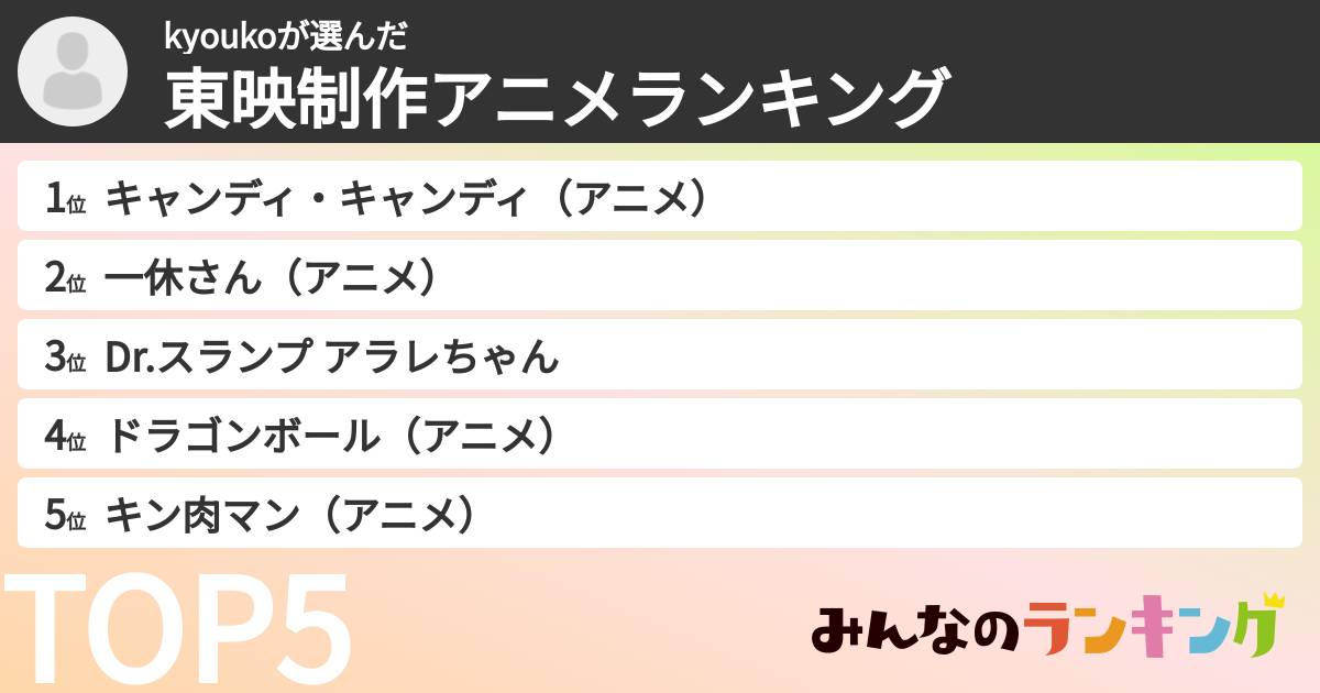 kyoukoさんの「東映制作アニメランキング」