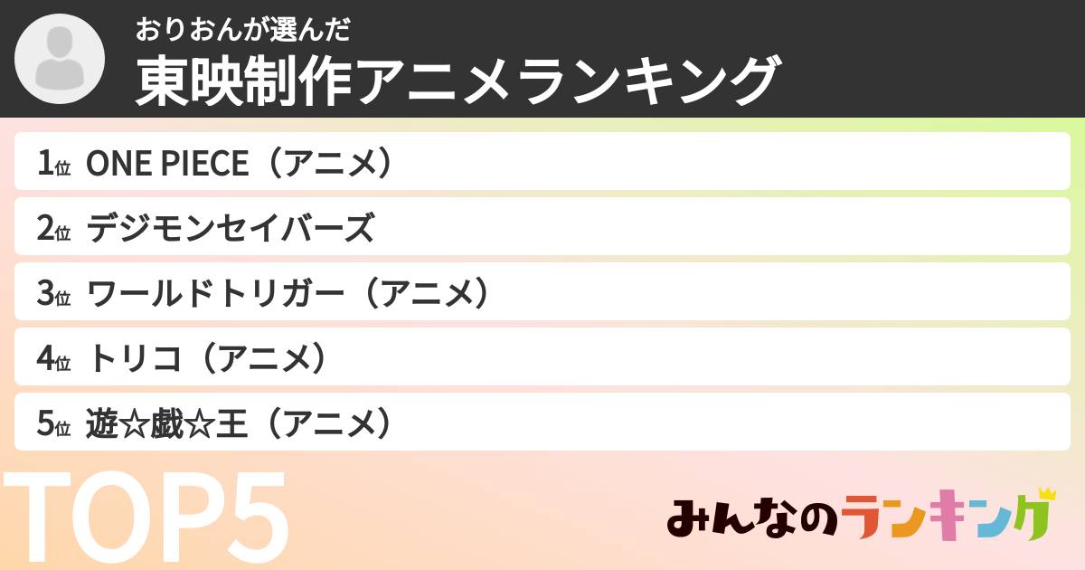 おりおんさんの「東映制作アニメランキング」