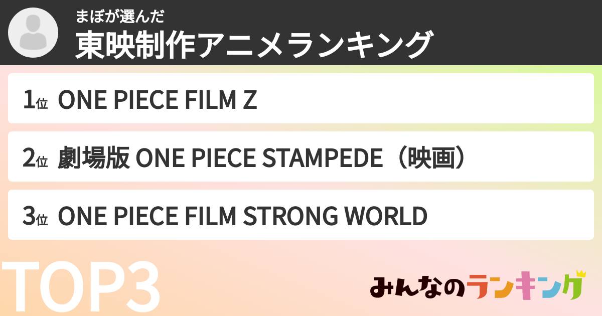まぼさんの「東映制作アニメランキング」