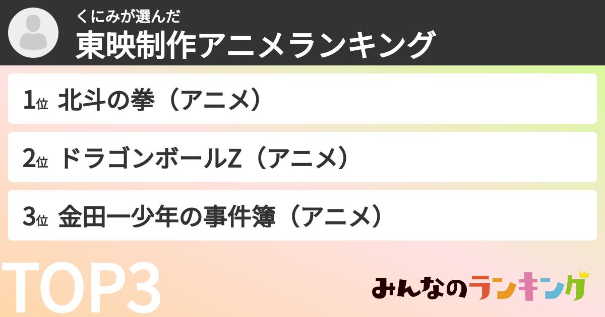 くにみさんの「東映制作アニメランキング」