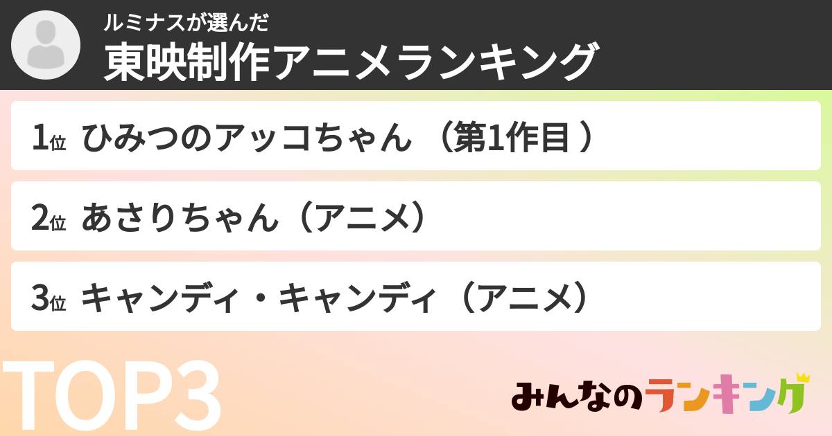ルミナスさんの「東映制作アニメランキング」
