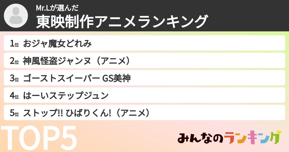 Mr.Lさんの「東映制作アニメランキング」