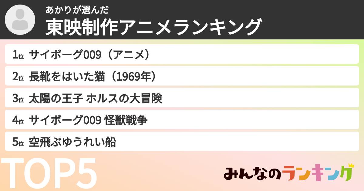 あかりさんの「東映制作アニメランキング」