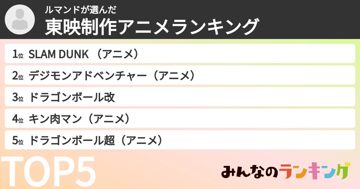 ルマンドさんの「東映制作アニメランキング」
