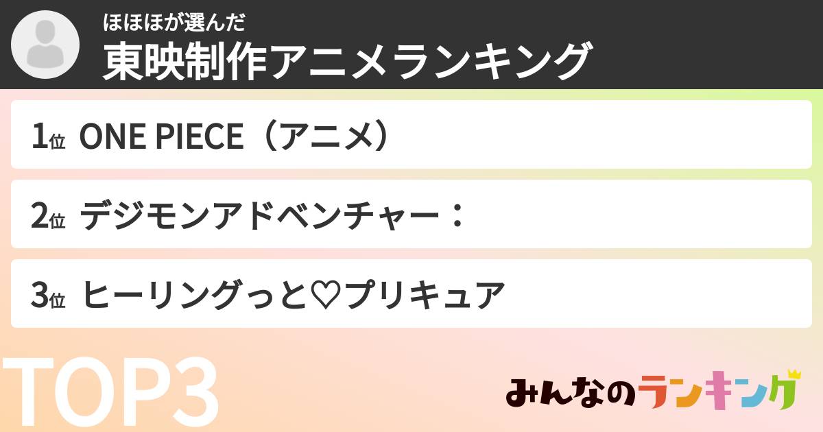 ほほほさんの「東映制作アニメランキング」