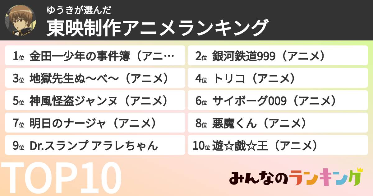 ゆうきさんの「東映制作アニメランキング」
