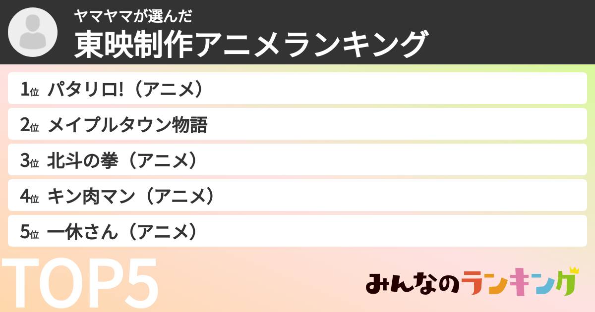 ヤマヤマさんの「東映制作アニメランキング」