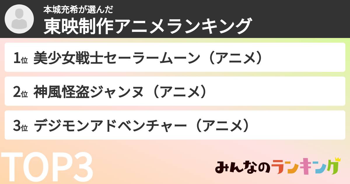 本城充希さんの「東映制作アニメランキング」