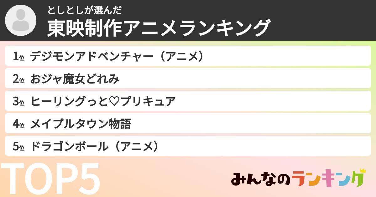 としとしさんの「東映制作アニメランキング」