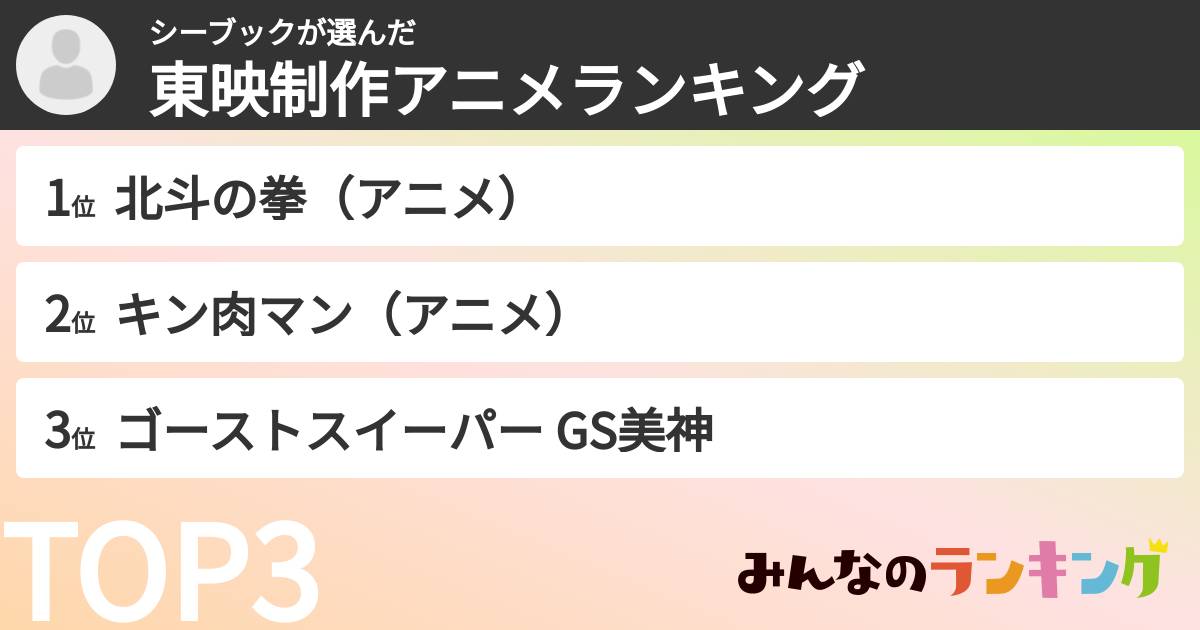 シーブックさんの「東映制作アニメランキング」