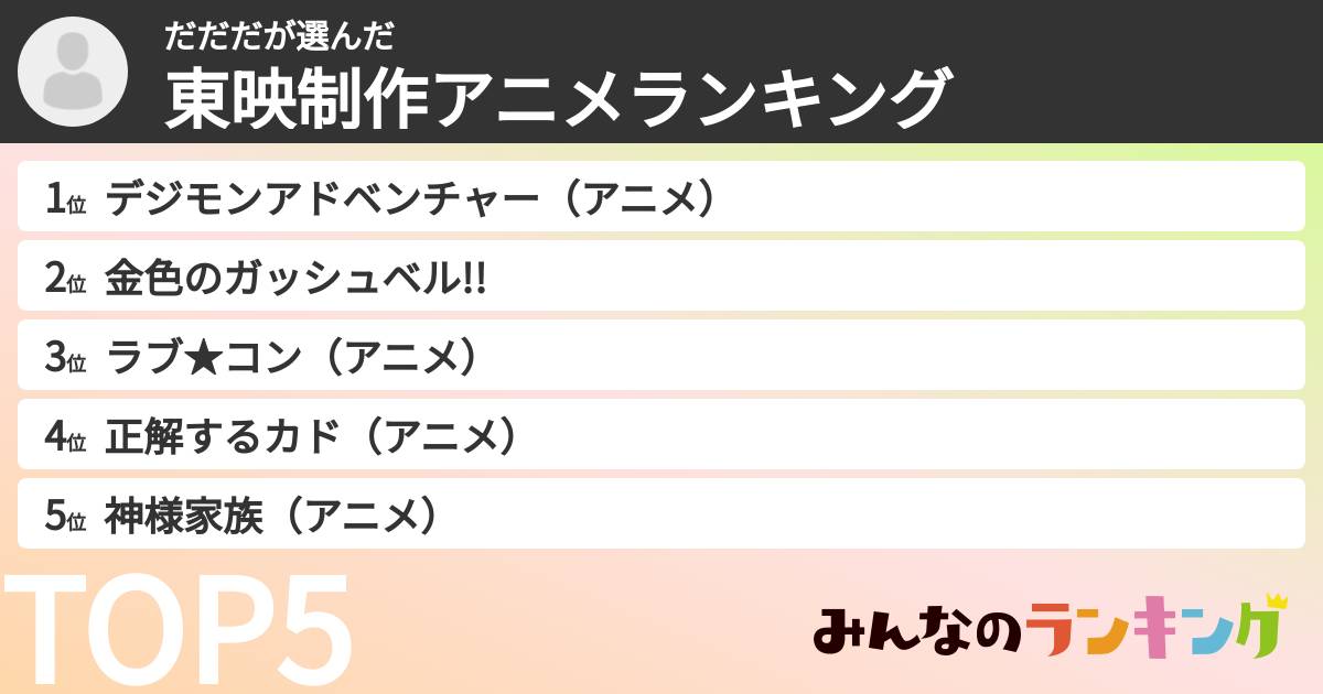 だだださんの「東映制作アニメランキング」
