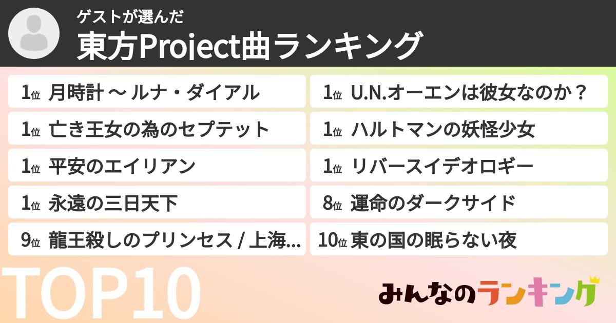 ゲストさんの「東方Project曲ランキング」