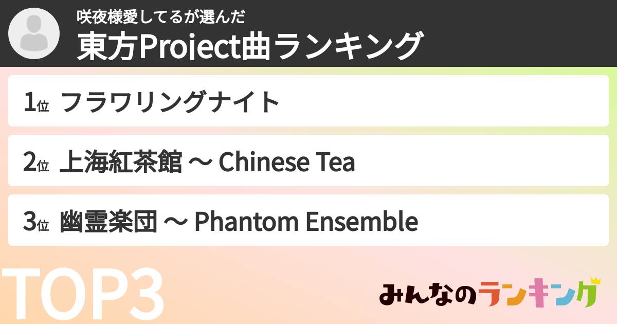 咲夜様愛してるさんの「東方Project曲ランキング」
