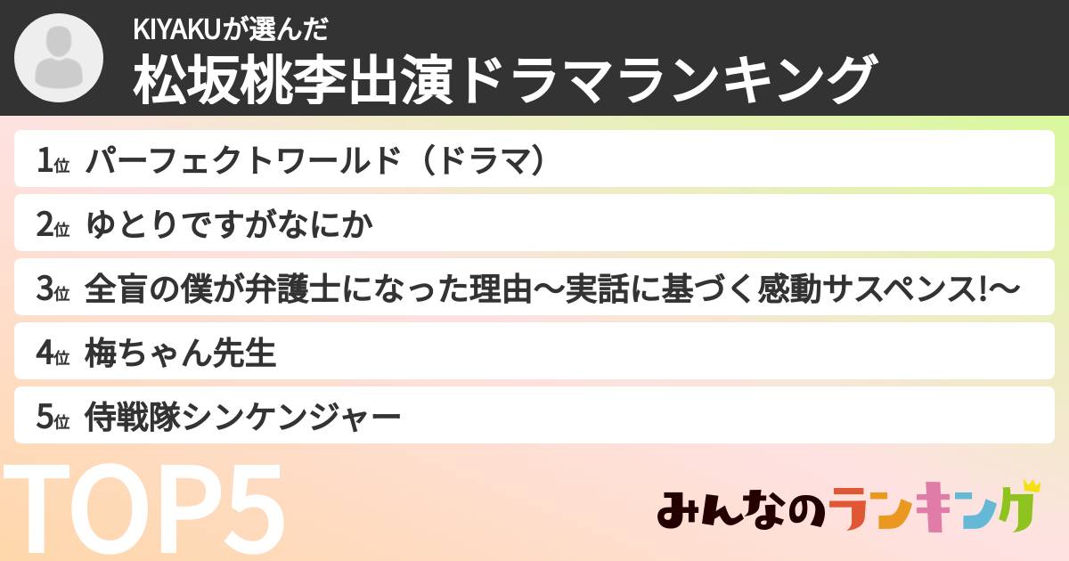 KIYAKUさんの「松坂桃李出演ドラマランキング」