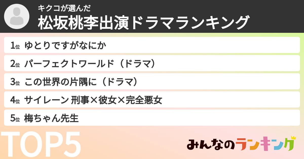 キクコさんの「松坂桃李出演ドラマランキング」