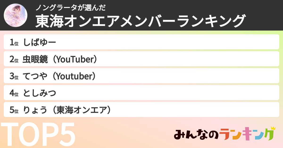 ノングラータさんの「東海オンエアメンバーランキング」
