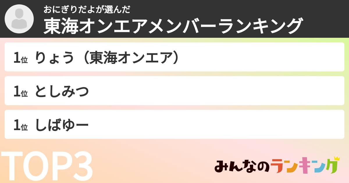 おにぎりだよさんの「東海オンエアメンバーランキング」