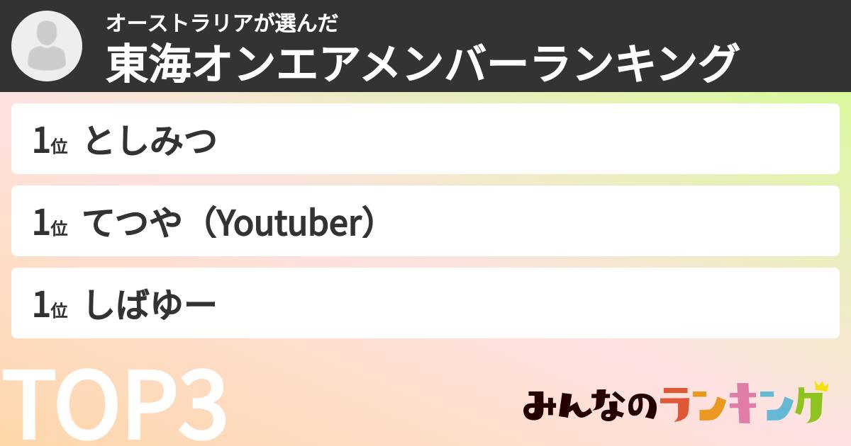 オーストラリアさんの「東海オンエアメンバーランキング」