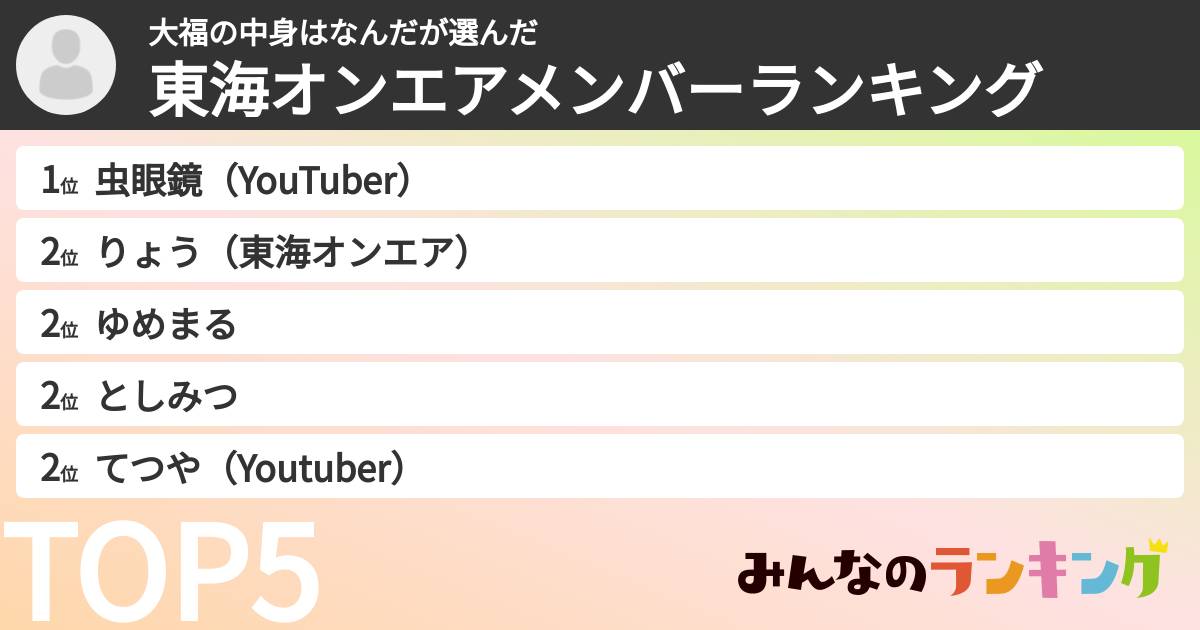 大福の中身はなんださんの「東海オンエアメンバーランキング」