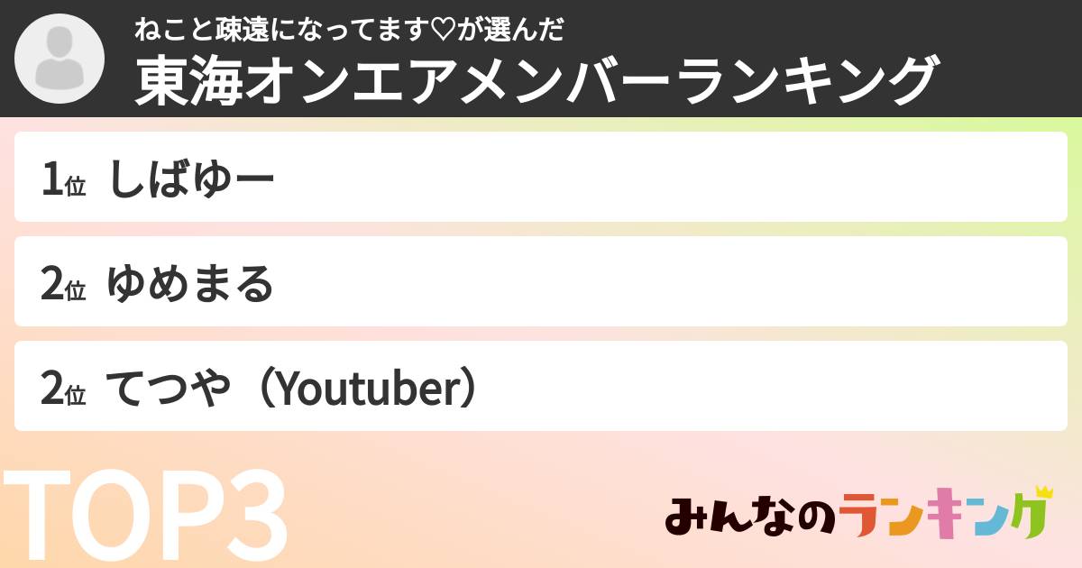 ねこと疎遠になってます♡さんの「東海オンエアメンバーランキング」