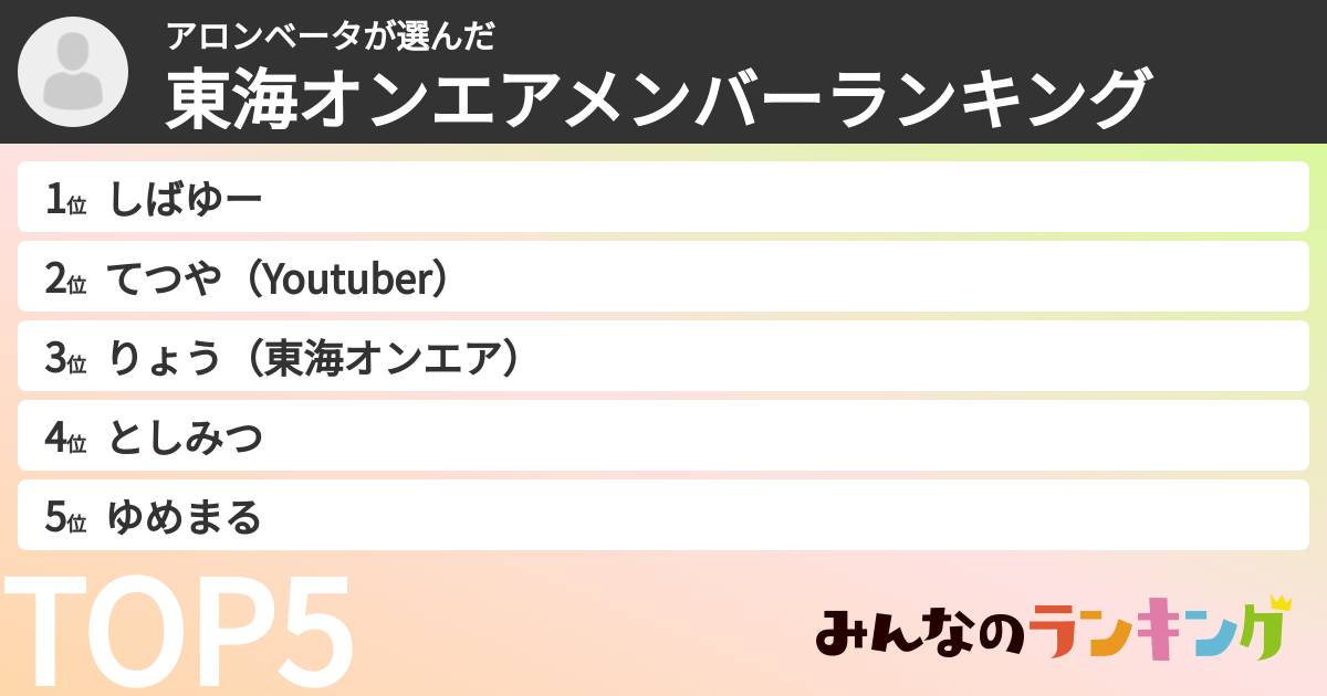 アロンベータさんの「東海オンエアメンバーランキング」