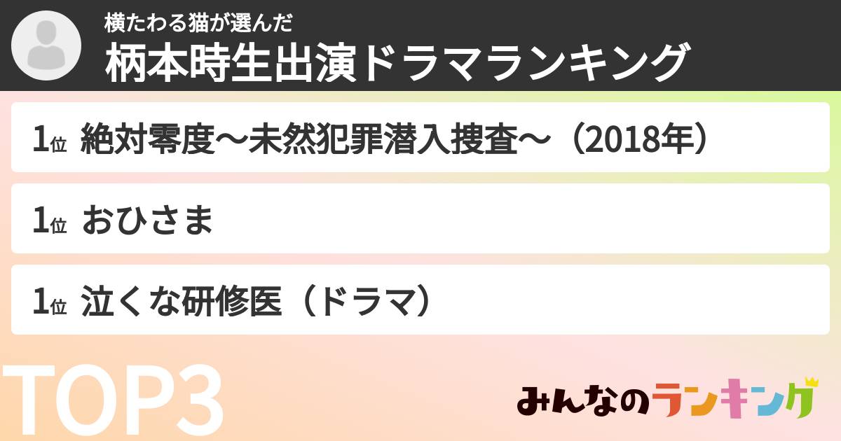 横たわる猫さんの「柄本時生出演ドラマランキング」