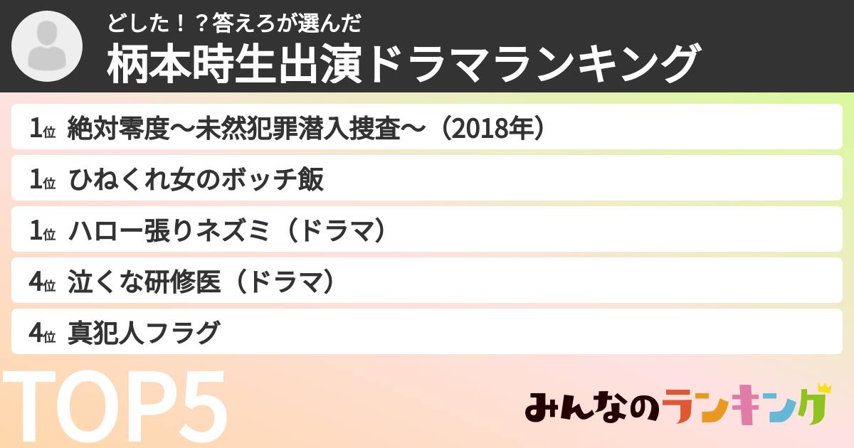 どした!?答えろさんの「柄本時生出演ドラマランキング」